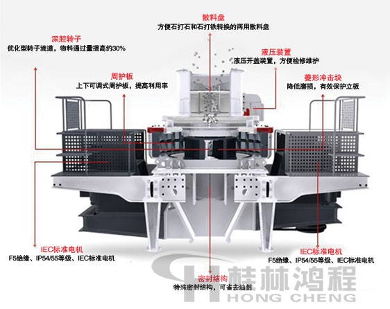 制砂機(jī)，制砂機(jī)廠家